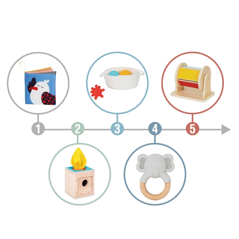 TOOKY TOY Baby Speelbox 6-in-1 voor baby's tussen de  5-6 Maanden